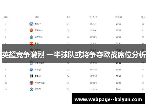 英超竞争激烈 一半球队或将争夺欧战席位分析