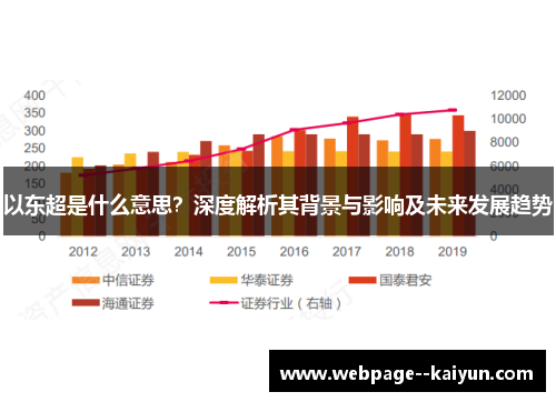 以东超是什么意思？深度解析其背景与影响及未来发展趋势