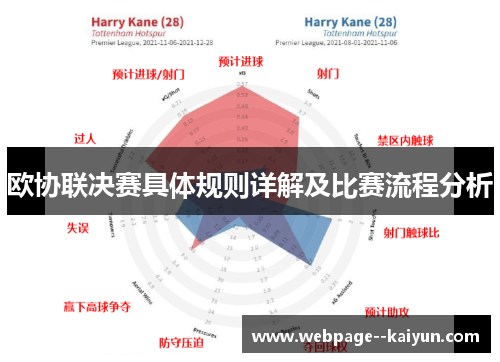 欧协联决赛具体规则详解及比赛流程分析