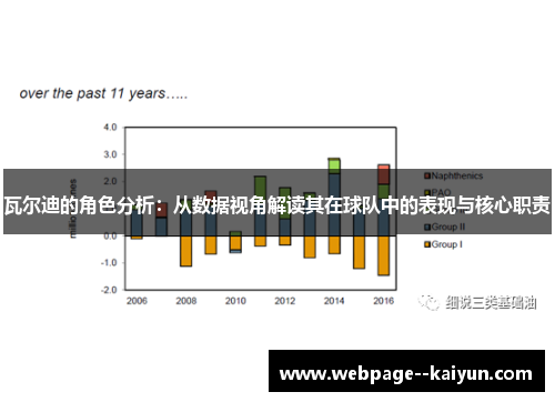 瓦尔迪的角色分析：从数据视角解读其在球队中的表现与核心职责