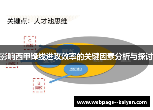影响西甲锋线进攻效率的关键因素分析与探讨
