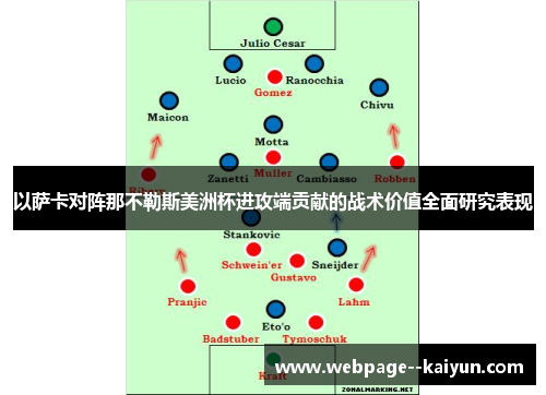 以萨卡对阵那不勒斯美洲杯进攻端贡献的战术价值全面研究表现 以萨卡对阵那不勒斯美洲杯进攻端贡献的战术价值全面研究表现