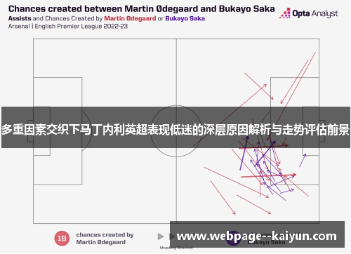多重因素交织下马丁内利英超表现低迷的深层原因解析与走势评估前景 多重因素交织下马丁内利英超表现低迷的深层原因解析与走势评估前景