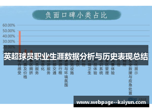 英超球员职业生涯数据分析与历史表现总结