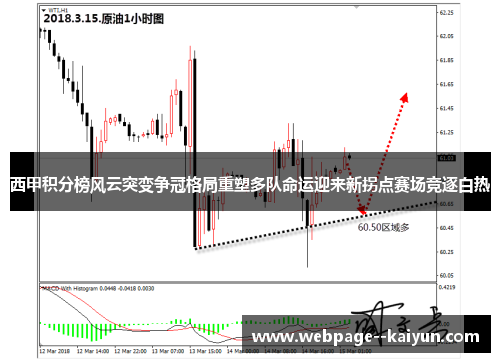 西甲积分榜风云突变争冠格局重塑多队命运迎来新拐点赛场竞逐白热 西甲积分榜风云突变争冠格局重塑多队命运迎来新拐点赛场竞逐白热