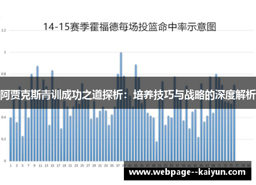 阿贾克斯青训成功之道探析：培养技巧与战略的深度解析